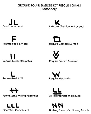 Ground to air emergency signal chart