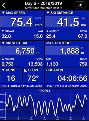 Ernie Sollid ski stats