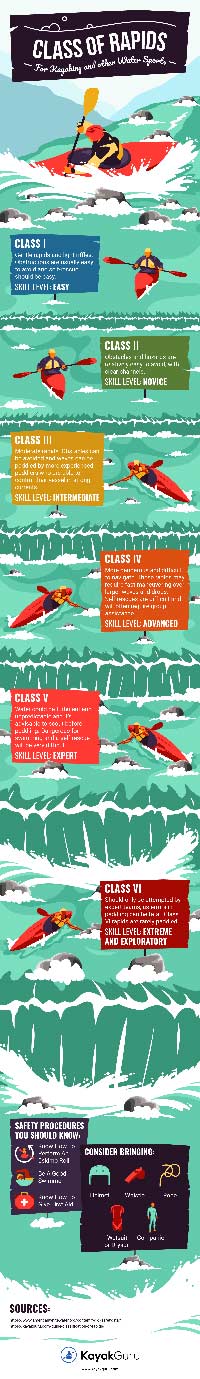 River rapids classification